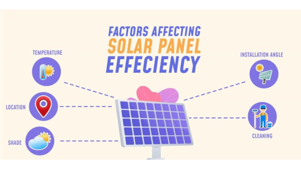 What You Need to Know About Solar Panel Efficiency